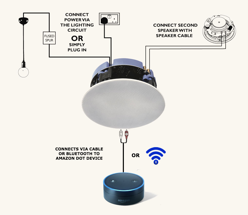 connect amazon echo to bluetooth speaker